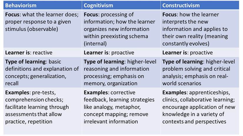 Cognitivism in the classroom examples new arrivals